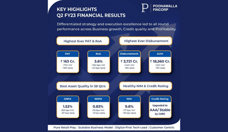 Poonawalla Fincorp results news